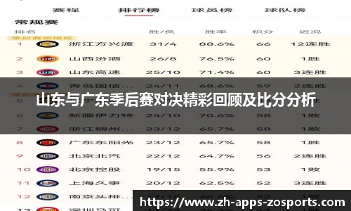 山东与广东季后赛对决精彩回顾及比分分析